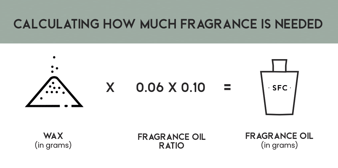 How much essential oil on sale for candle